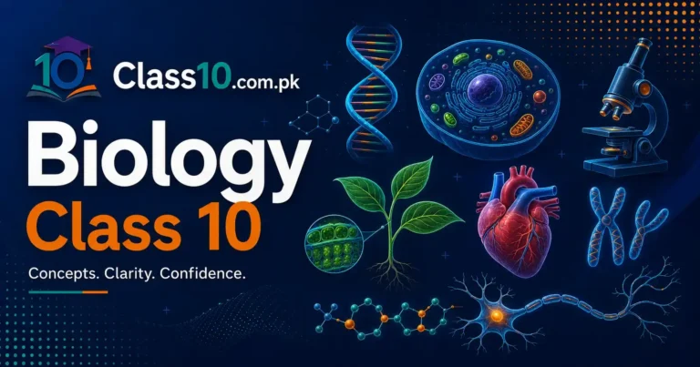 Class 10 Biology Syllabus