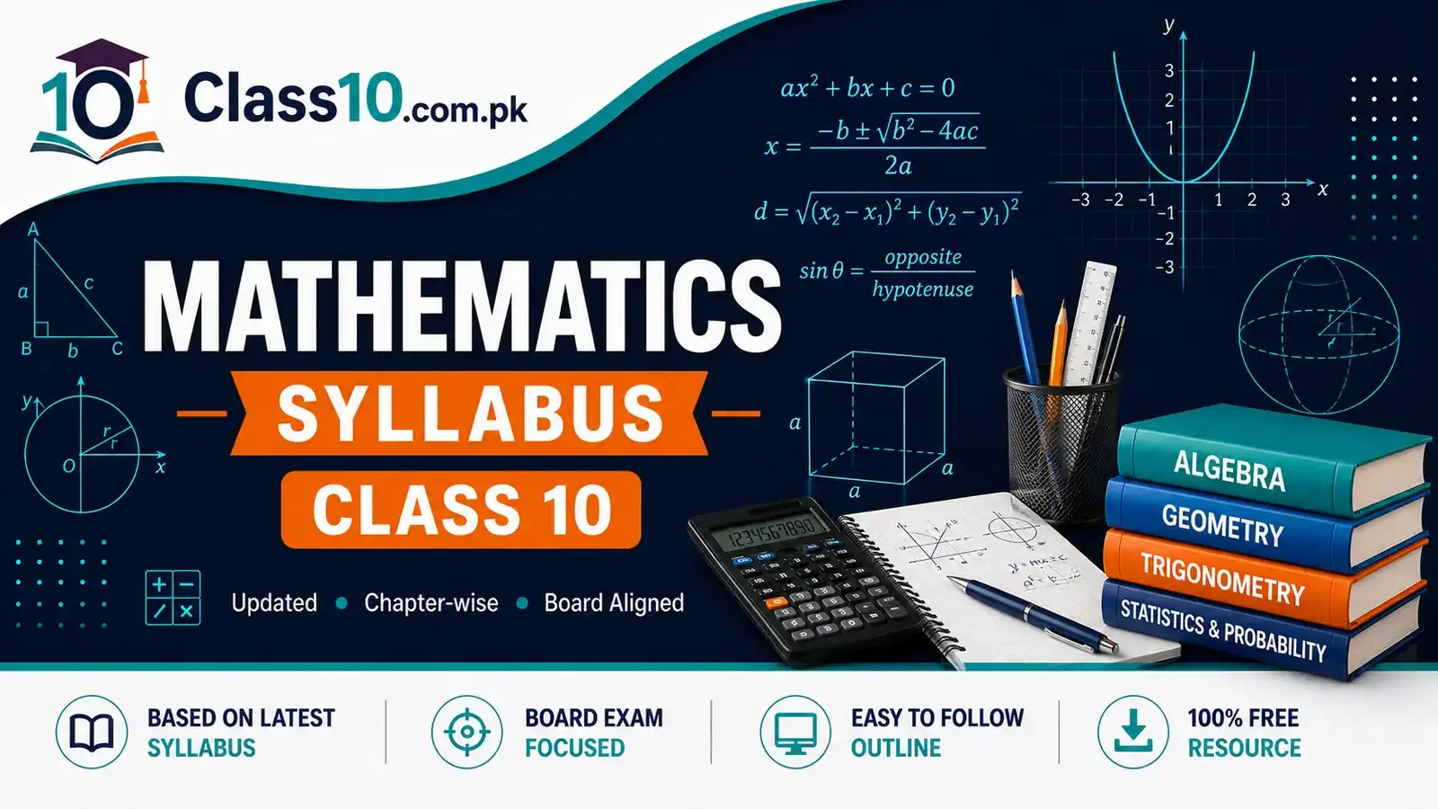 Class 10 Maths Syllabus