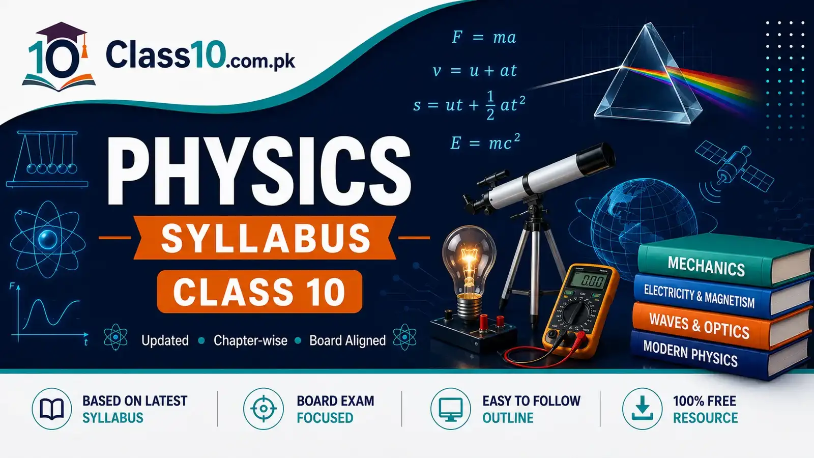 Class 10 Physics Syllabus